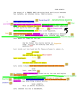 Development Is The Real Production